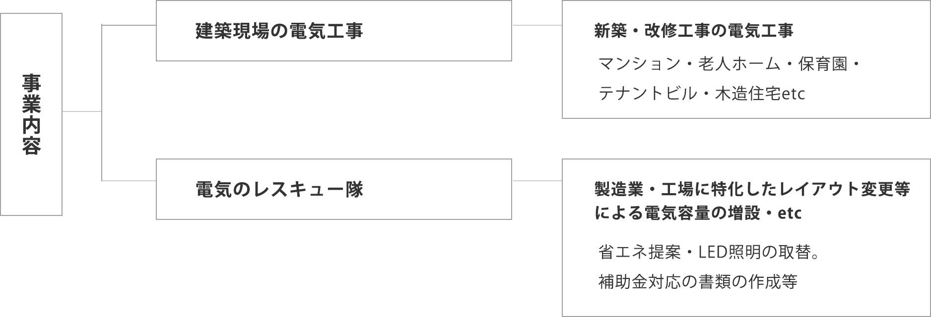 事業内容